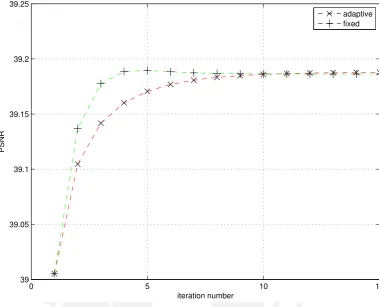 Figure 3.3: Iterative ﬁxed approach versus Iterative adaptive scheme (with ρ = 0.65 and