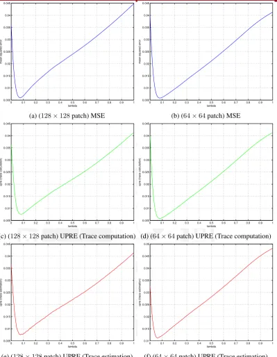 Figure 4.1: Local risk calculation vs. local risk estimation for (gray) Lena under a gridsearch.
