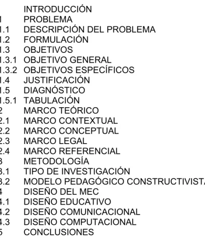 TABLA DE CONTENIDO 