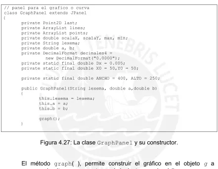 Figura 4.27: La clase GraphPanel y su constructor. 