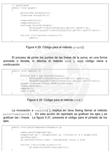 Figura 4.29: Código para el método graph(). 
