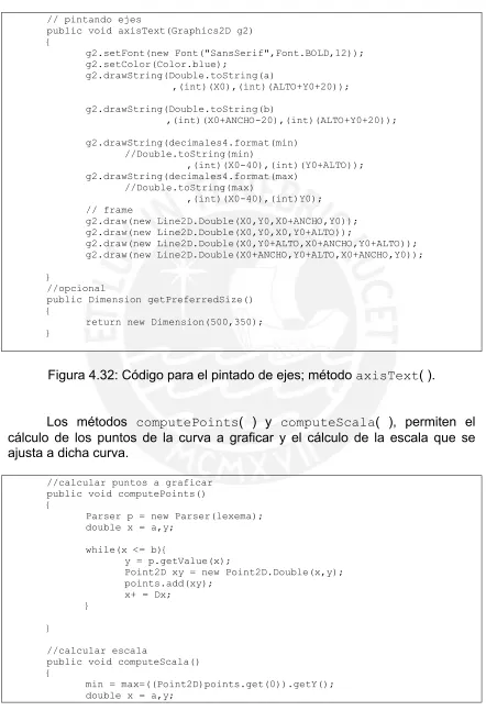 Figura 4.32: Código para el pintado de ejes; método axisText( ). 