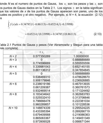Tabla 2.1 Puntos de Gauss y pesos (Ver Abramowitz y Stegun para una tabla 