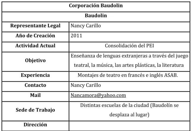 Tabla 3 Baudolin. 