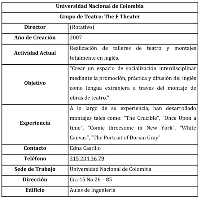 Tabla 4 The E - Theater. 