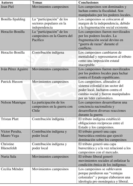 Tabla 3  