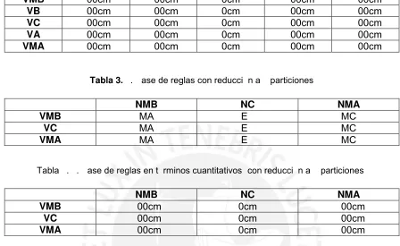 Tabla 3. 5. Base de reglas con reducción a 3 particiones 