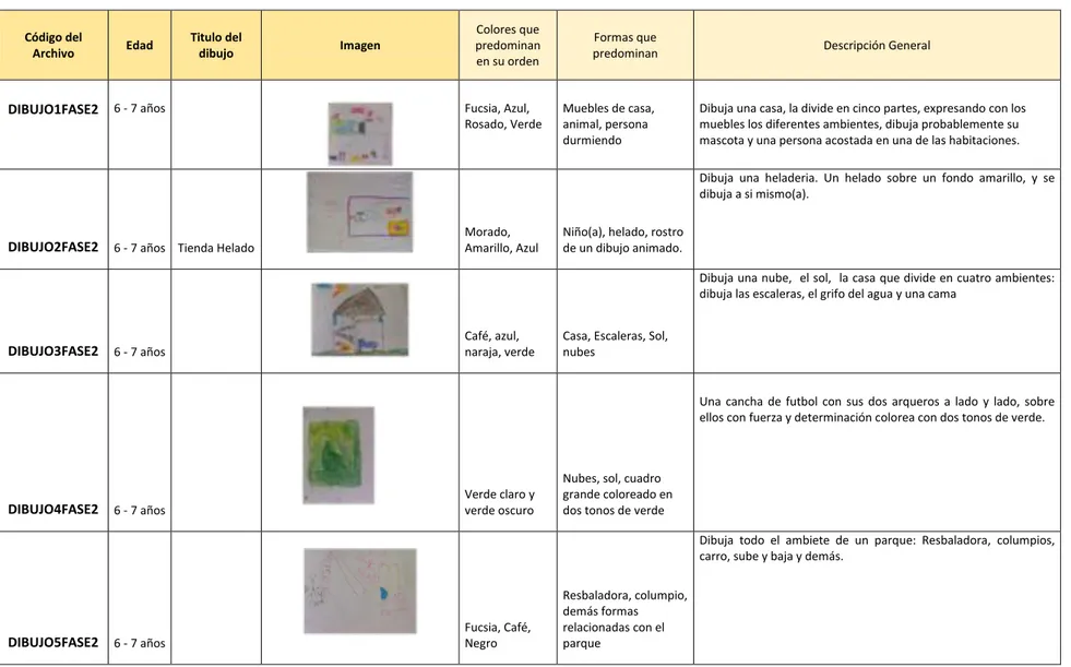 Cuadro 1. Matriz Análisis descriptivo de dibujos fase 2 