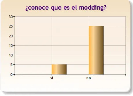 Tabla 1.Archivo de los autores 