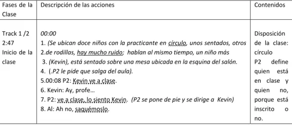 Tabla 1. Transcripción de fragmento. E1. Sesión 1/7. 08-03-2011 