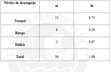 Tabla Nº  4 