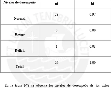 Tabla Nº  7 