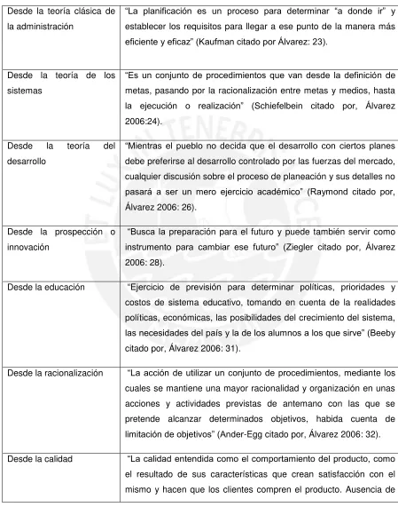 Tabla N°3: Conceptos sobre Planificación 