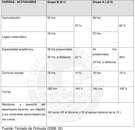 Tabla N°9: Modelo de Capacitación Nivel Secundaria EBR.
