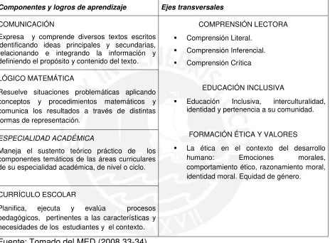 Tabla N°10 