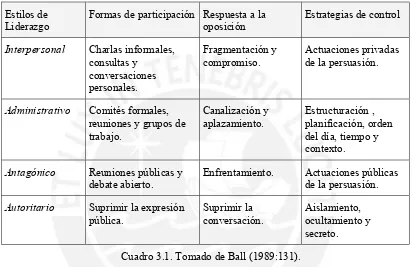 Cuadro 3.1. Tomado de Ball (1989:131). 