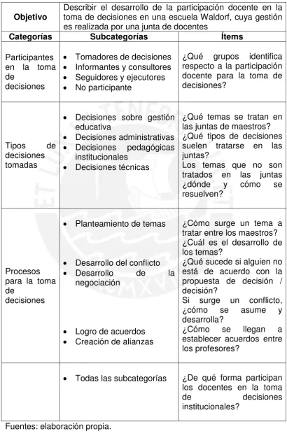 Cuadro 3. Formulación de ítems 