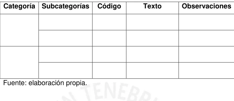 Cuadro 6. Cuadro de análisis de datos cualitativos 