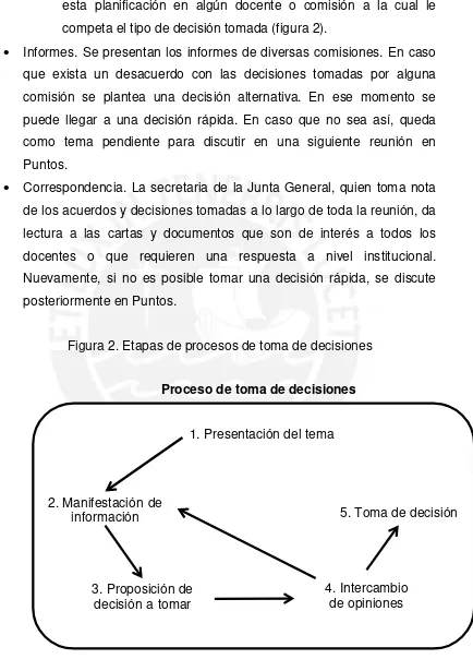 Figura 2. Etapas de procesos de toma de decisiones 
