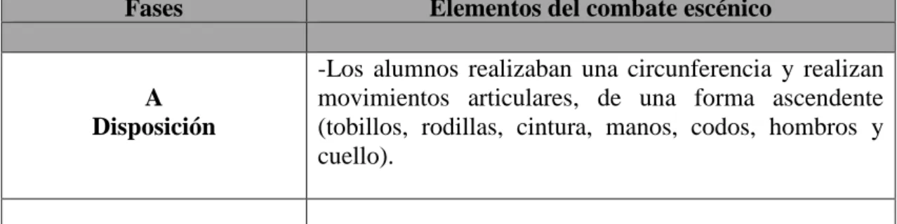 Tabla 4. Elementos del combate escénico, movilizados en el aula.  