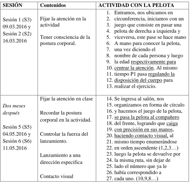 Tabla 10.  progresión en la consciencia corporal con los ejercicios de pelota