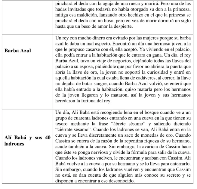 Tabla 13. Introducción de la situación de representación al aula. 