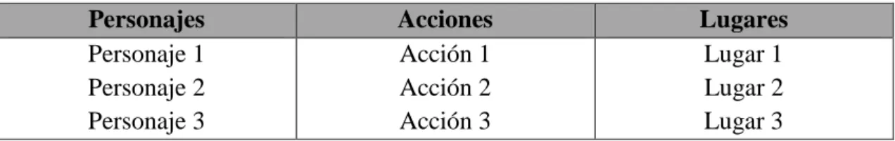 Tabla 9. Ejemplo de análisis de los cuentos en las clases 