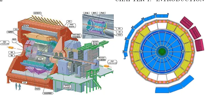 Figure 1.1:The ALICE experiment at CERN. Left: 3D view showing thediferent subdetectors and the L3 solenoid magnet (in red)