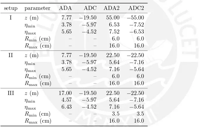 Table 3.1:The diﬀerent conﬁgurations of the AD stations simulated in thiswork