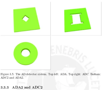 Figure 3.5: The AD detector system. Top left: ADA. Top right: ADC. Bottom: