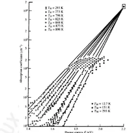 Figura 2.7.Gráfica del coeficiente de absorción en escala logarítmica. La energía de iso-absorción se asigna cuando toma el coeficiente de absorción tiene el valor de 10 4 cm23 -1