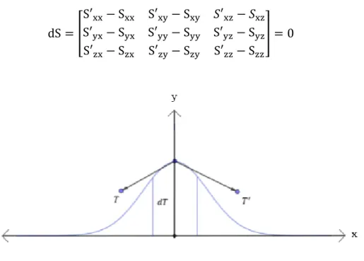 Figura 3 .Cuerda deformada. 