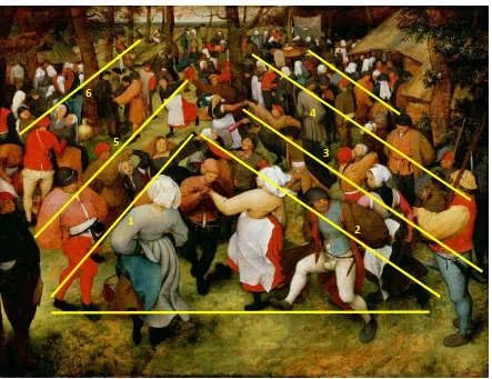 Fig. A18.3: Pieter Bruegel, Danza nupcial (detalle: líneas precisando el manejo del espacio)