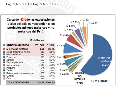 Figura No. 1.1.1 y Figura No. 1.1.2). 