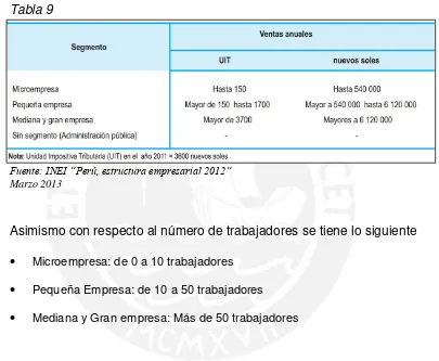 Tabla 9 Fuente: INEI “Perú, estructura empresarial 2012” 