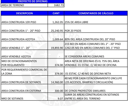 CUADRO N° 4.3 Cabida Arquitectónica de Proyecto de Oficinas 