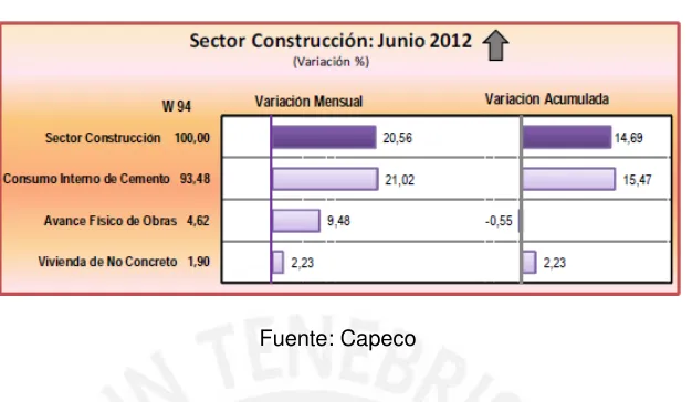 Cuadro N° 2 