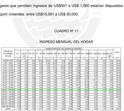 CUADRO Nº 11 