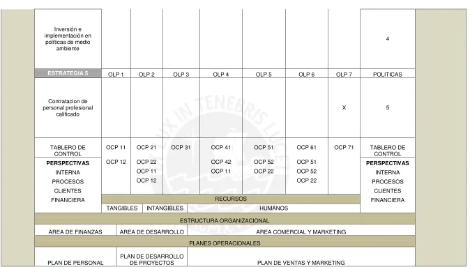 TABLERO DE CONTROL 
