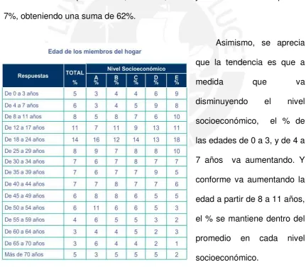 Tabla 3 – Edad de los miembros del hogar  Fuente: (APOYO, 2011) 