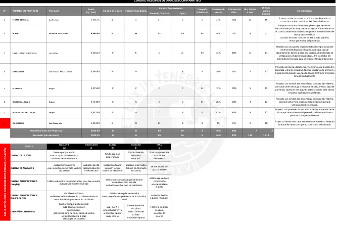 CUADRO RESUMEN DE ANALISIS COMPARATIVO