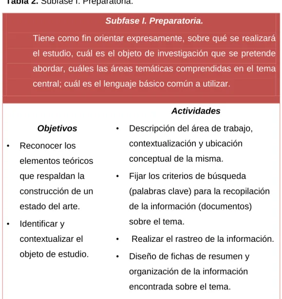 Tabla 2. Subfase I. Preparatoria. 