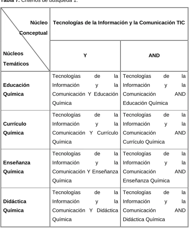 Tabla 7. Criterios de búsqueda 1. 