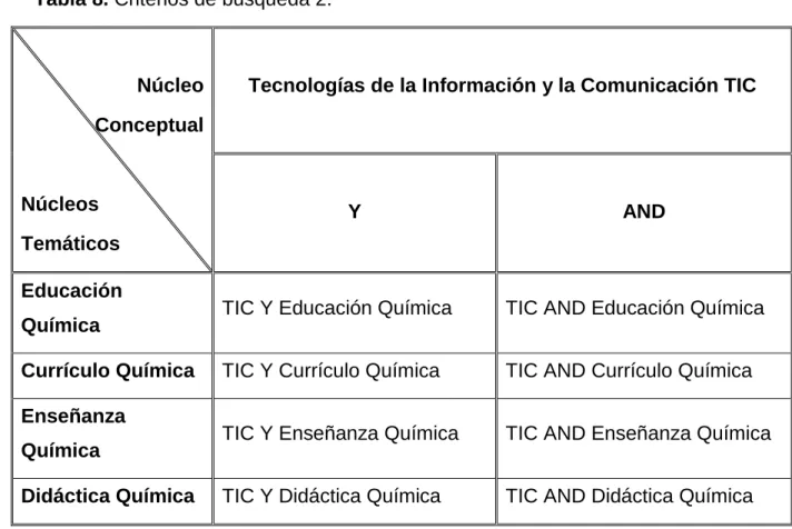 Tabla 8. Criterios de búsqueda 2. 