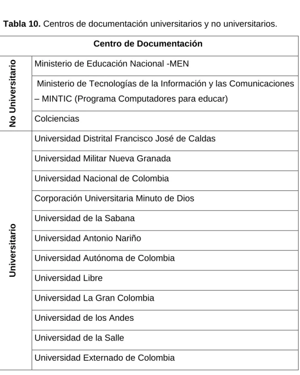 Tabla 10. Centros de documentación universitarios y no universitarios. 