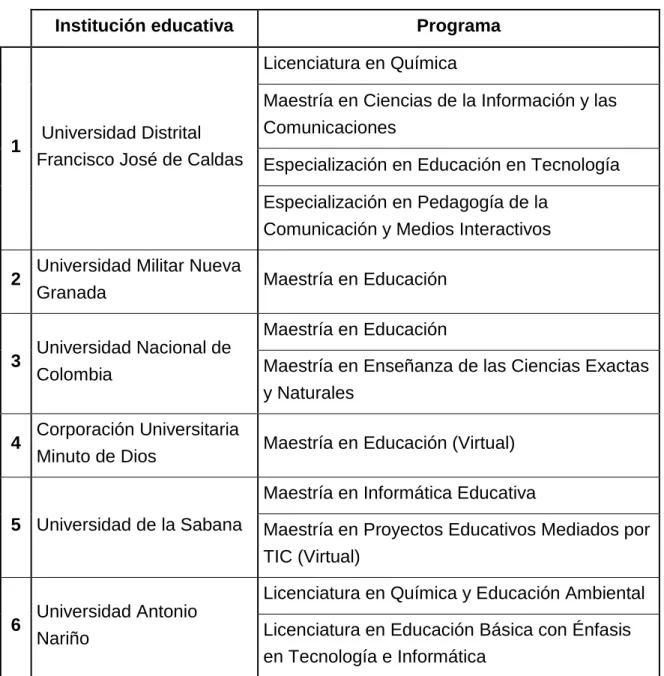 Tabla 13. Centros de documentación universitarios seleccionados. 