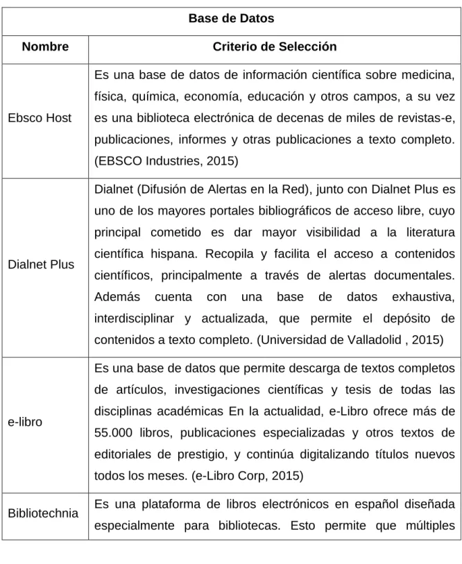 Tabla 14. Bases de datos seleccionadas para el rastreo de la información. 