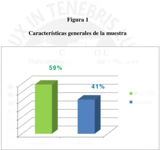 Figura 1 
