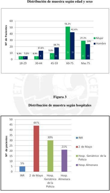 Figura 3 