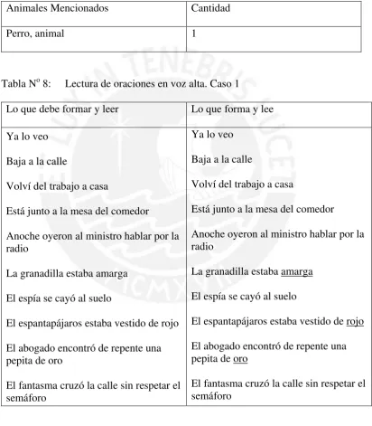 Tabla No 7: Nombrar Animales. Caso 1 